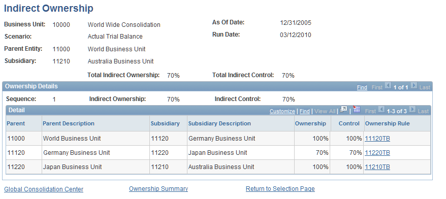 Indirect Ownership page