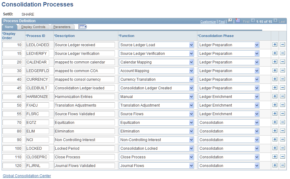 Consolidation Processes page