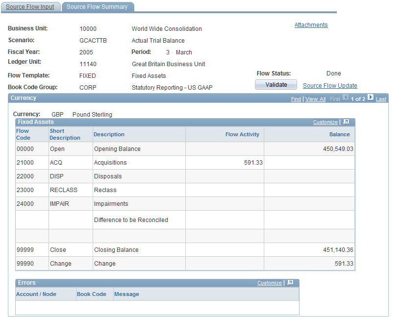 Source Flow Summary page