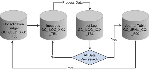 Overview of process flow