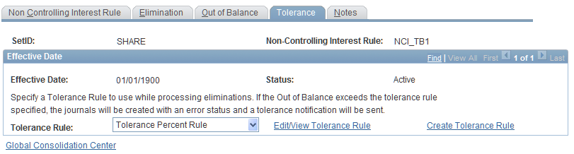 Non Controlling Interest Rule - Tolerance page