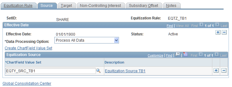 Equitization Rule - Source page