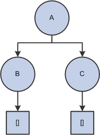 Dynamic summer tree