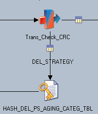 Trans_Check_CRC_Loading_HASH_DEL_PS_AGING_CATEG_TBL