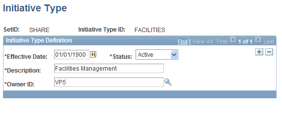 Initiative Type page