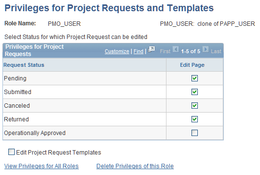 Privileges for Project Requests and Templates page