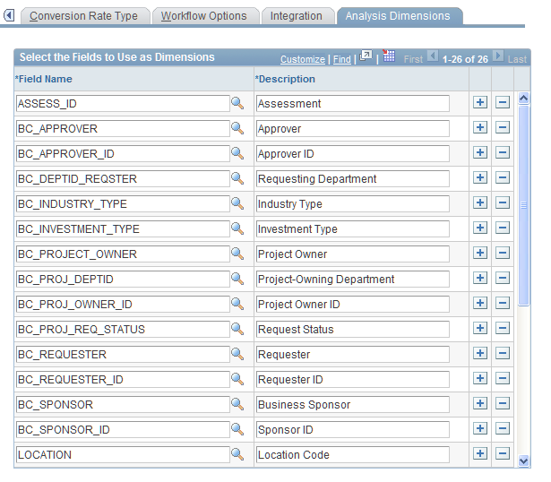 Analysis Dimensions page