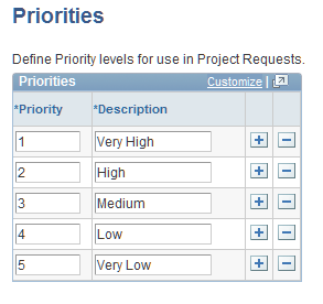 Priorities page