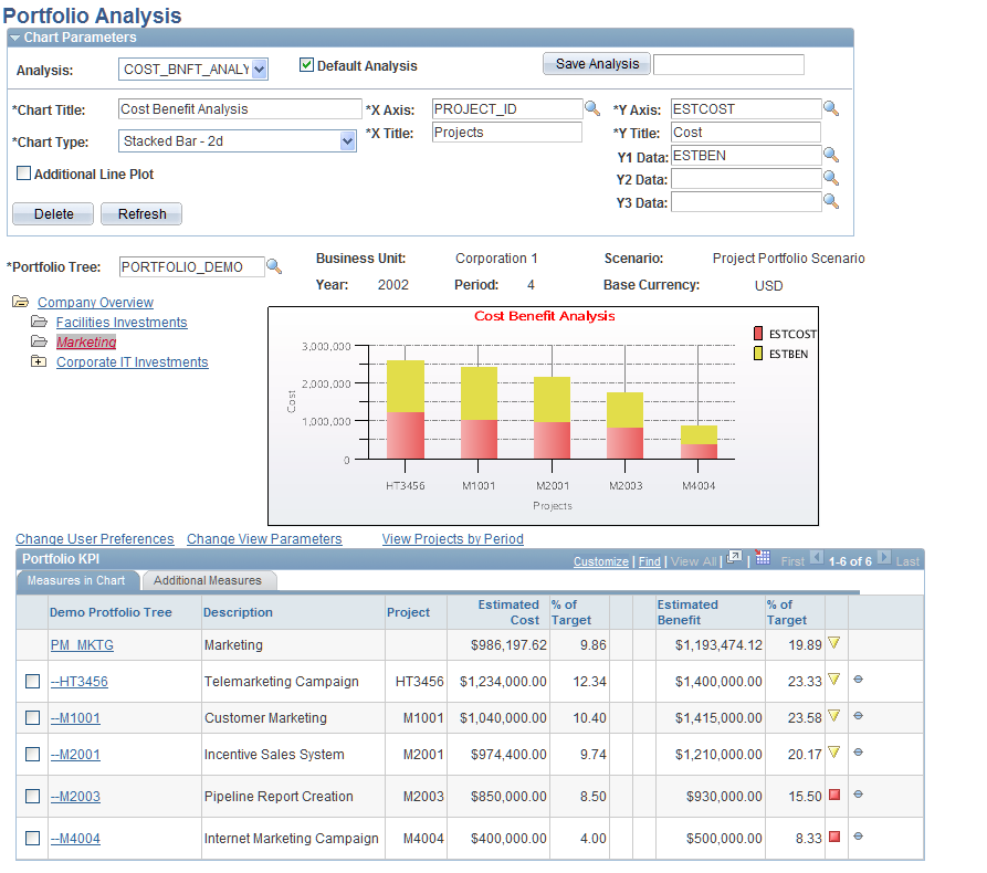 Portfolio Analysis page