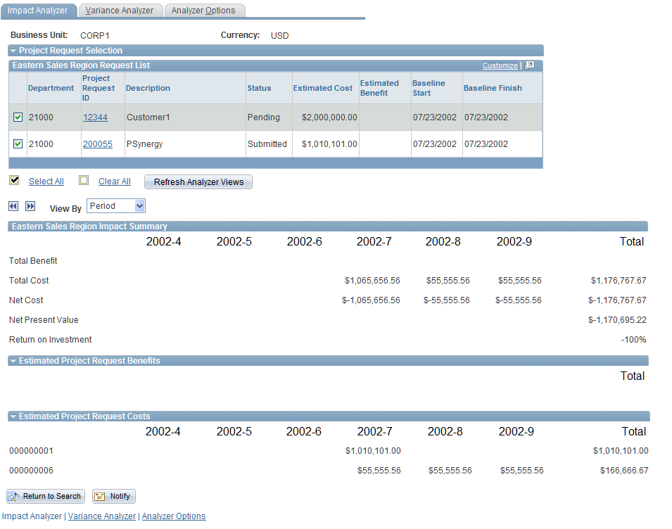 Impact Analyzer pageImpact Analyzer page