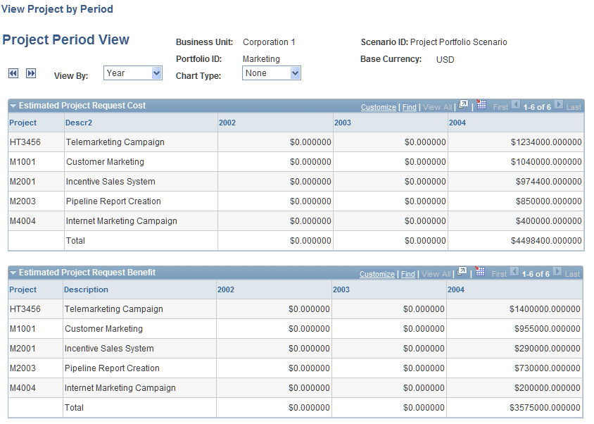 Project Period View pageProject Period View page