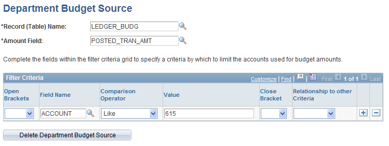 Department Budget Source page