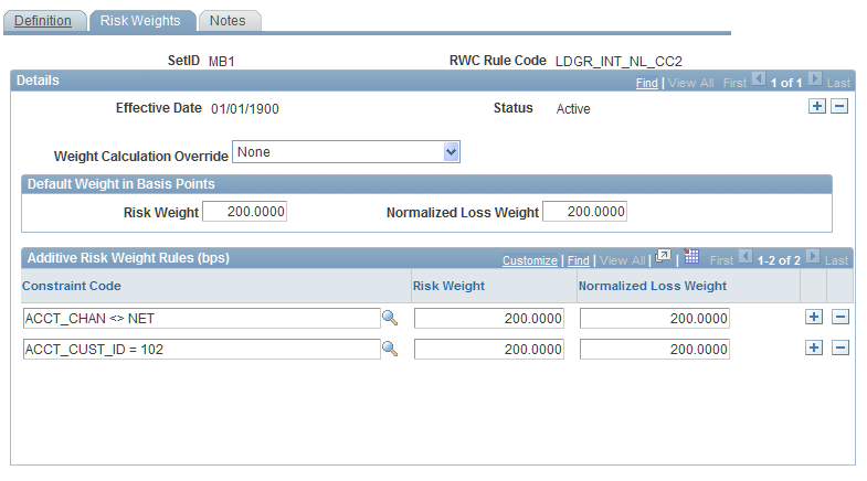 Risk Weights page