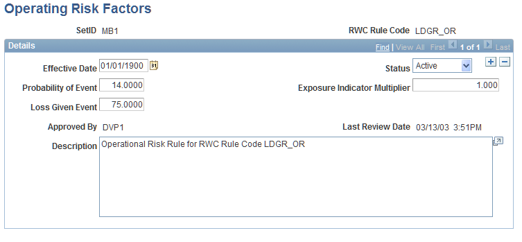 RWC Operating Risk page