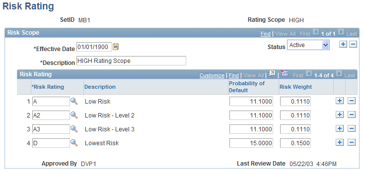Risk Rating page