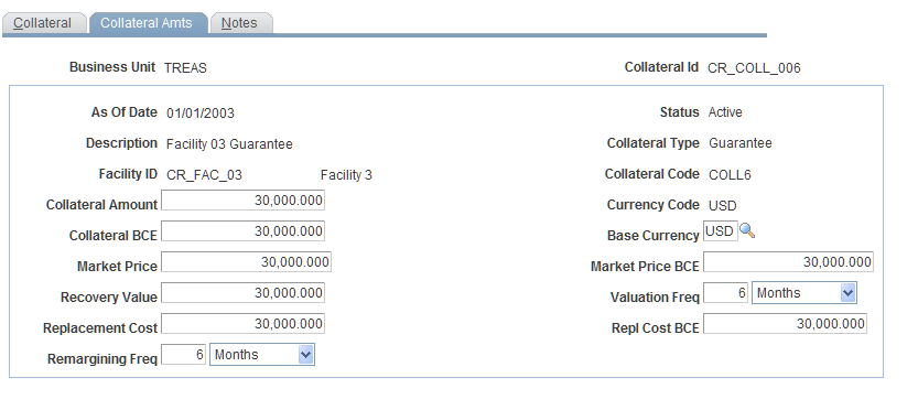 Collateral Amts