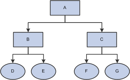 Example of a summer tree before processing