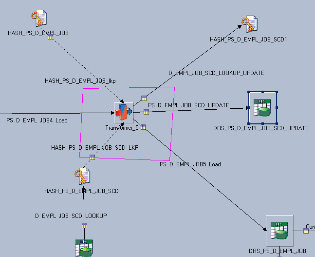 Verifying links