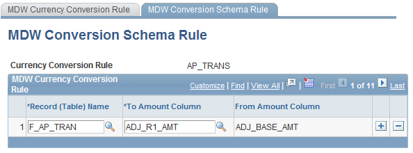 MDW Conversion Schema Rule page for AP_TRANS fact table