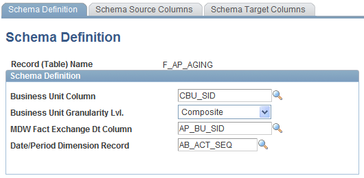 Schema Definition page