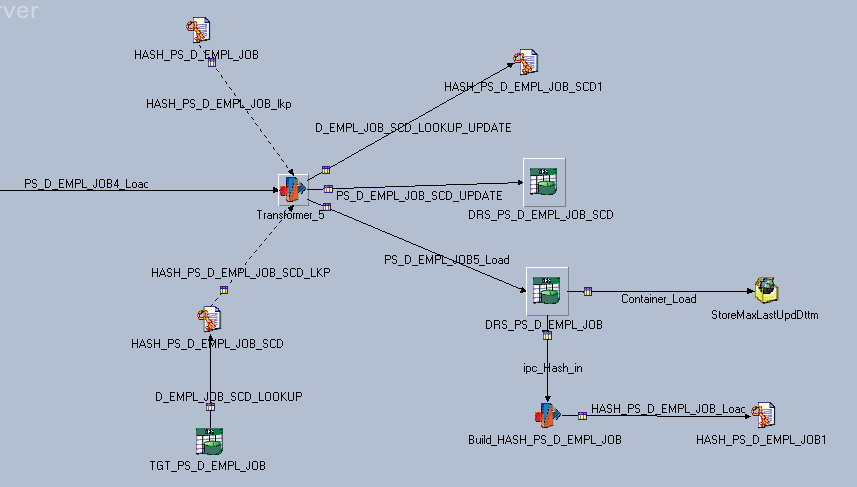 Slowly changing dimension and target lookup stage