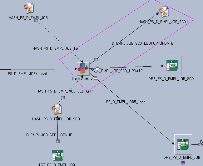 Adding a mew hash file stage