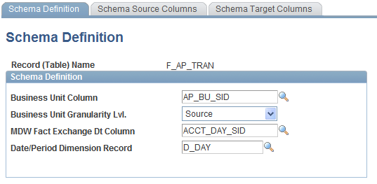Schema Definition page for F_AP_TRAN fact table