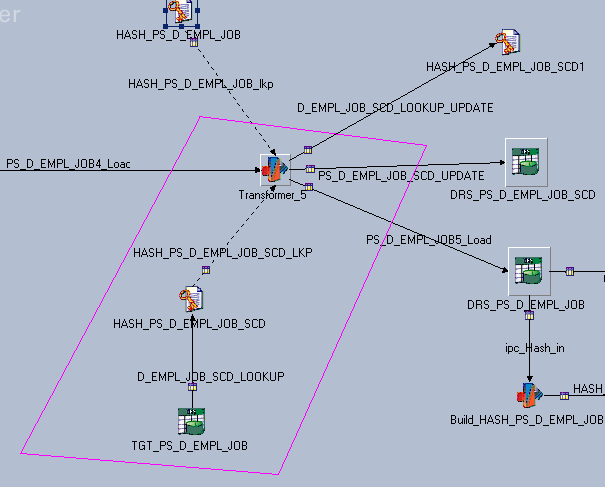 Adding lookup stages