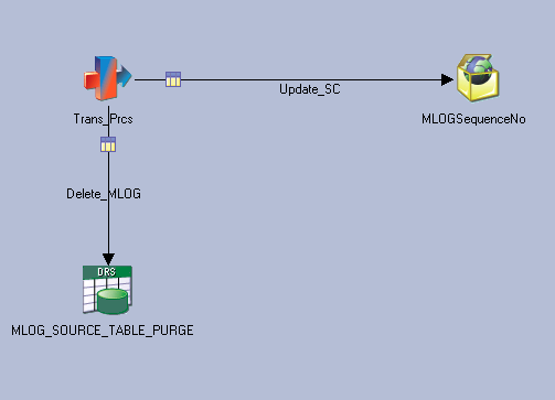 MLOG_MLOG_SOURCE_TBL_PURGE