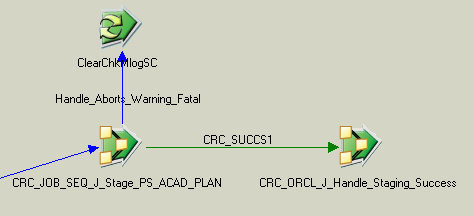 MLOG_SEQ_J_Stage_PS_ACAD_PLAN_CS9_EPM91 Job Activity Path