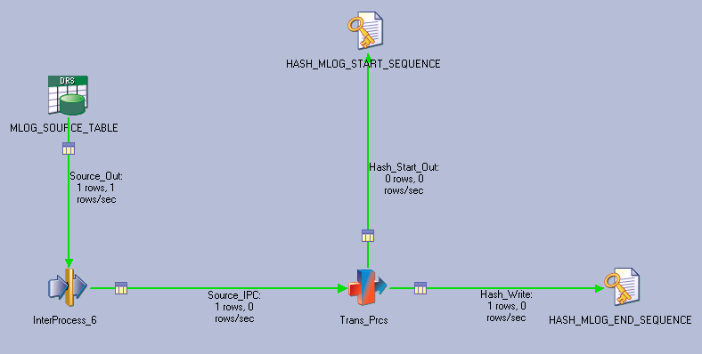 MLOG_J_Get_MLOG_Sequence job