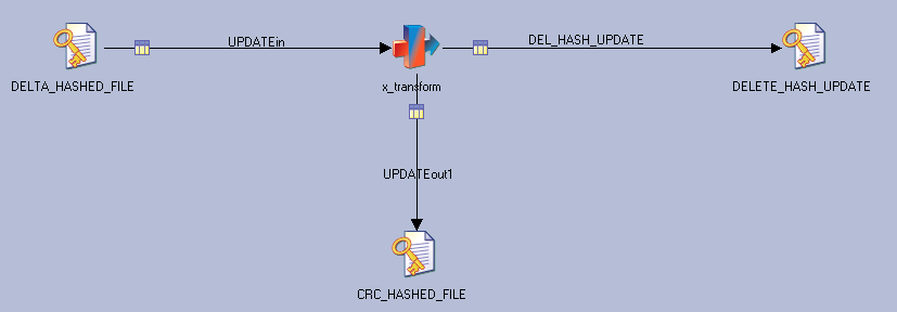 MLOG_ORCL_J_Handle_Staging_Success