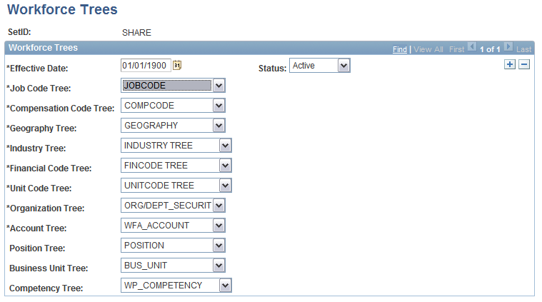 Workforce Trees setup page