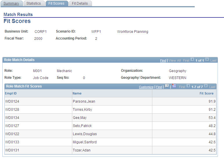 Match Results - Fit Scores page