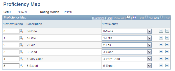 Proficiency Map page