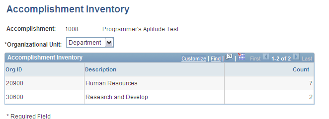 Accomplishment Inventory page