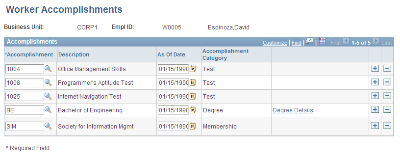 Worker Accomplishments page