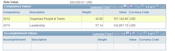 Competency and Accomplishment Values page 2 of 2
