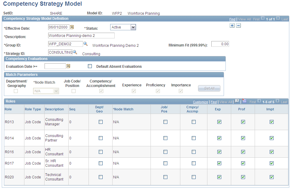 Competency Strategy Model page