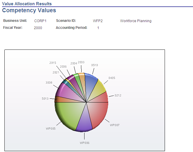 Competency Values page 1 of 2