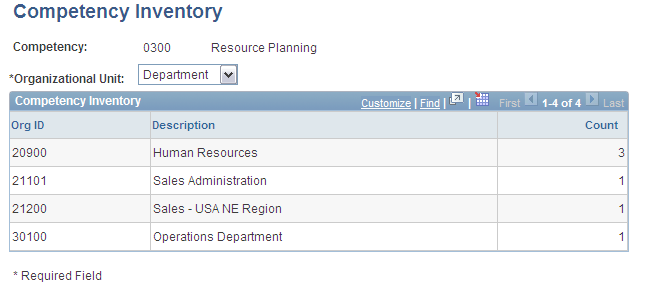 Competency Inventory page