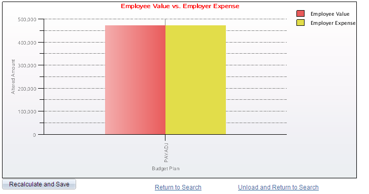 Compensation Rule page 2 of 2