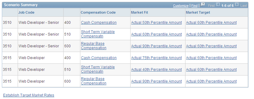 Market Compensation Scenario - Scenario Summary page 2 of 2