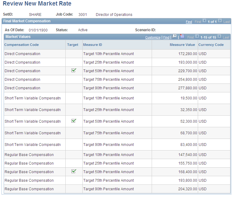 Review New Market Rate page