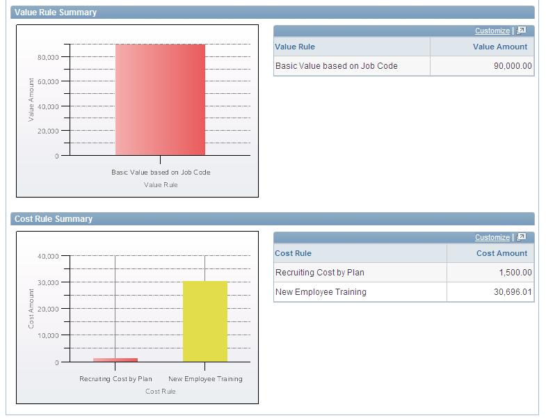 Retention Scenario - Employee Details page 2 of 2