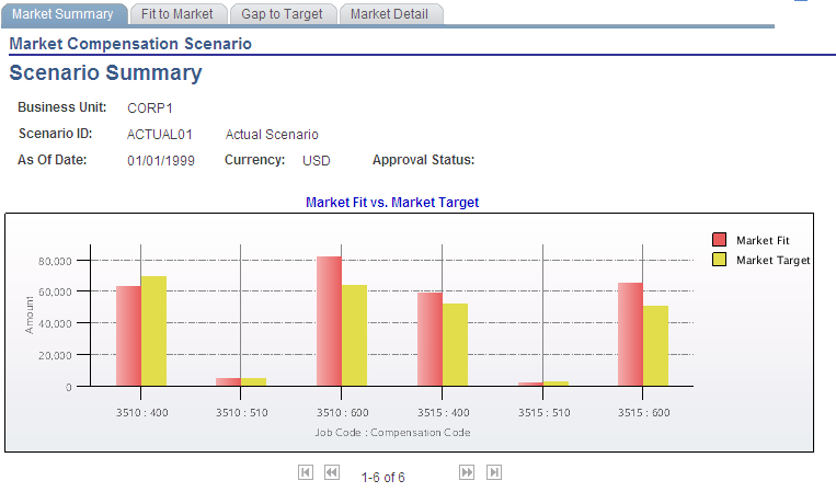 Market Compensation Scenario - Scenario Summary page 1 of 2