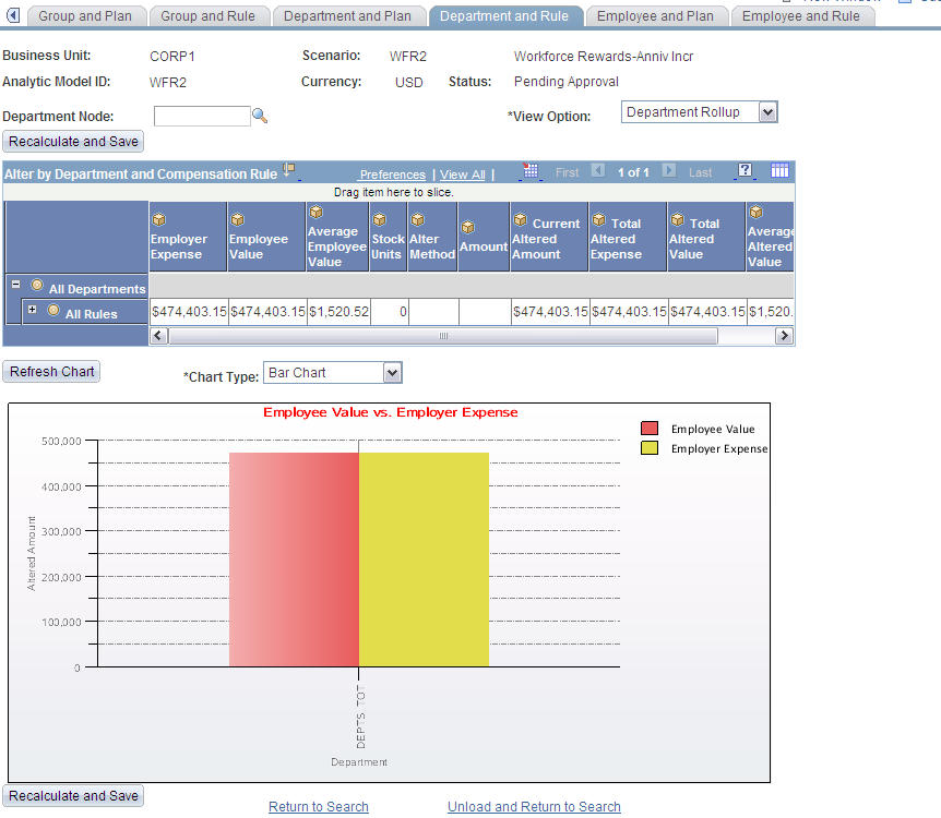 Department and Rule page