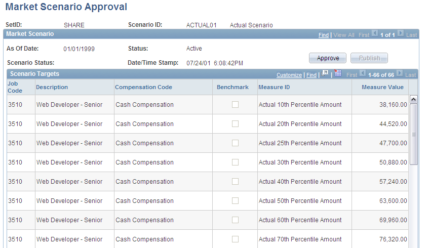 Market Scenario Approval page