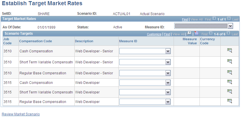 Establish Target Market Rates page