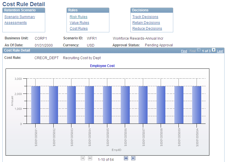 Retention Scenario - Cost Rule Detail page 1 of 2